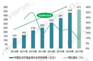 北極星環保網 聚焦環境保護監測新趨勢，解讀熱點政策與技術革新